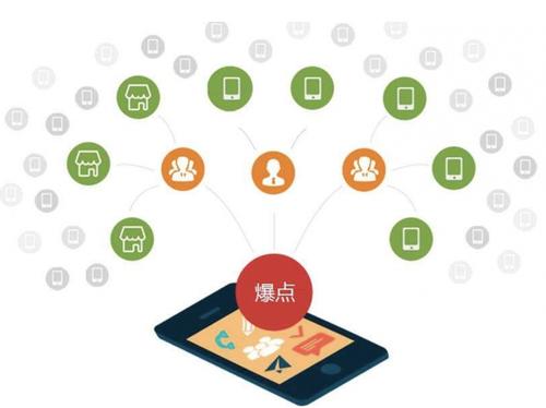 临猗为什么越来越多的企业通过软文营销来引流